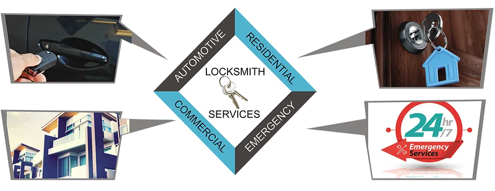 Advanced Locksmith Service Tacoma, WA 253-250-4284 - about-01